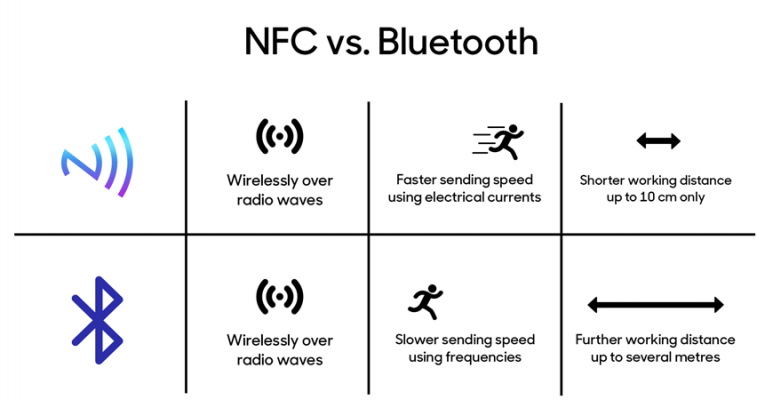 nfc vs bluetooth