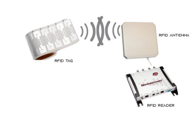nguyên lý hoạt động của RFID
