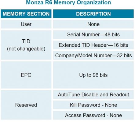 monza-r6 memory