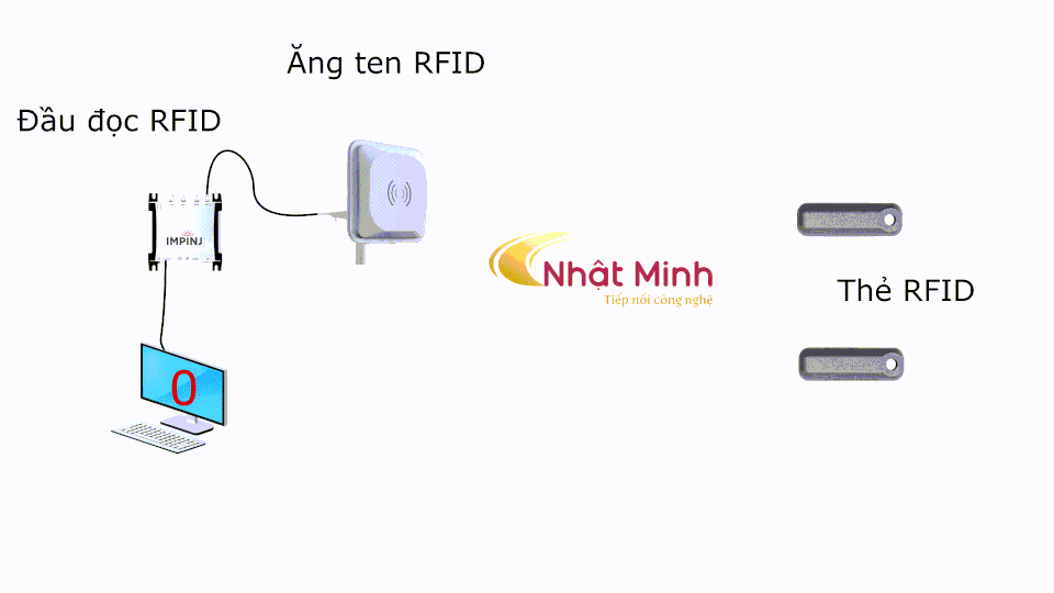 rfid hoat dong nhu the nao