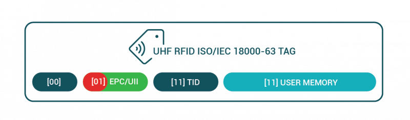 rfid-uhf-tid-number