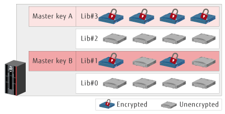 he-thong-bao-mat-rfid-2
