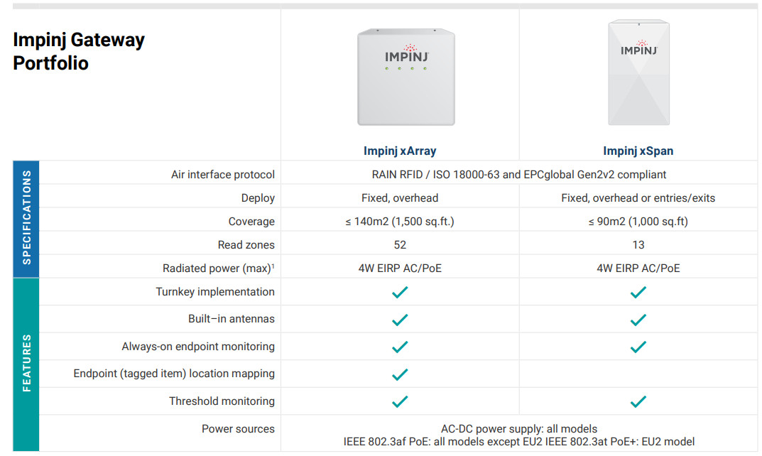 Impinj xArray vs Impinj xSpan