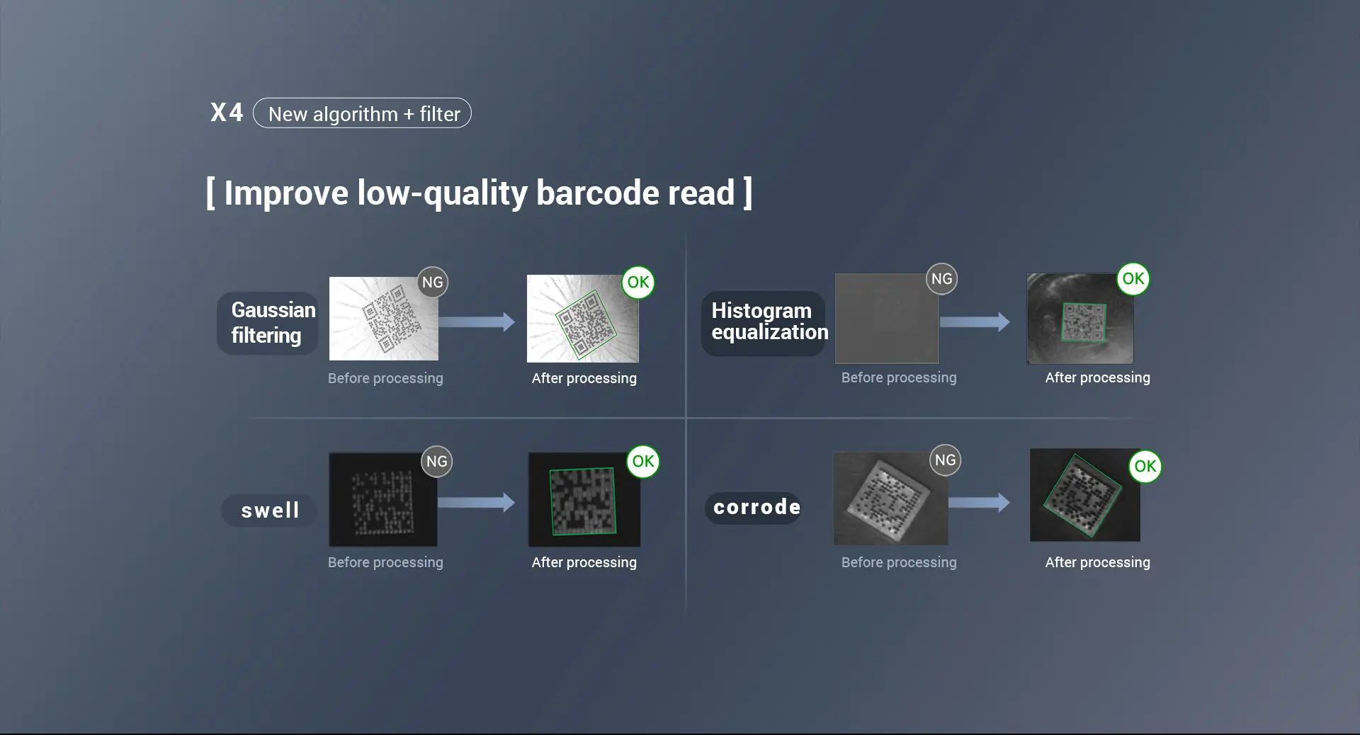 Đầu đọc mã vạch cố định Seuic X4